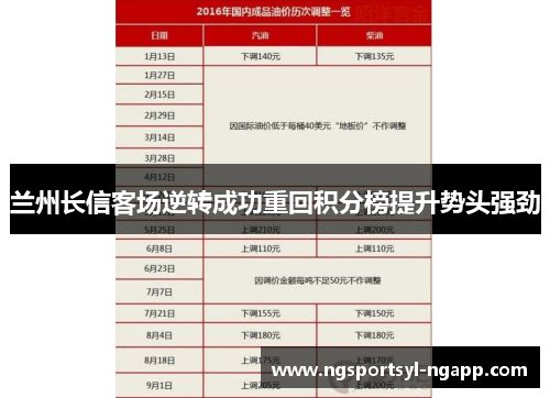 兰州长信客场逆转成功重回积分榜提升势头强劲