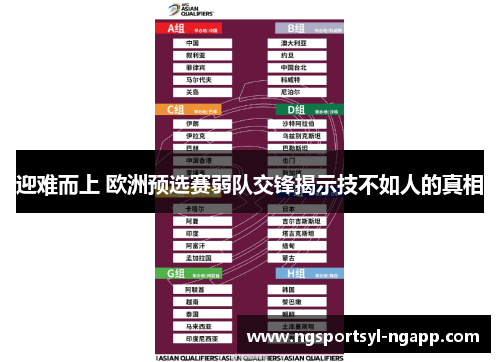 迎难而上 欧洲预选赛弱队交锋揭示技不如人的真相