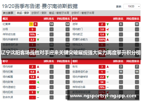 辽宁沈阳客场战胜对手迎来关键突破展现强大实力再度攀升积分榜