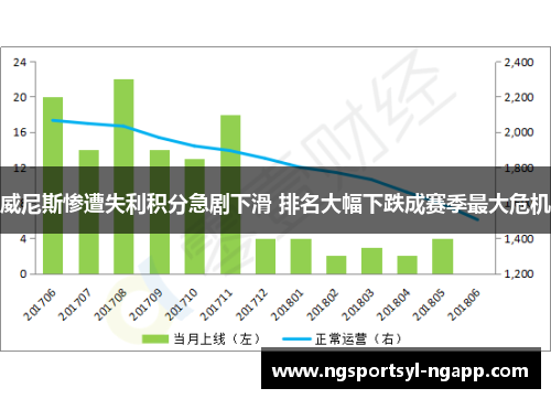 威尼斯惨遭失利积分急剧下滑 排名大幅下跌成赛季最大危机